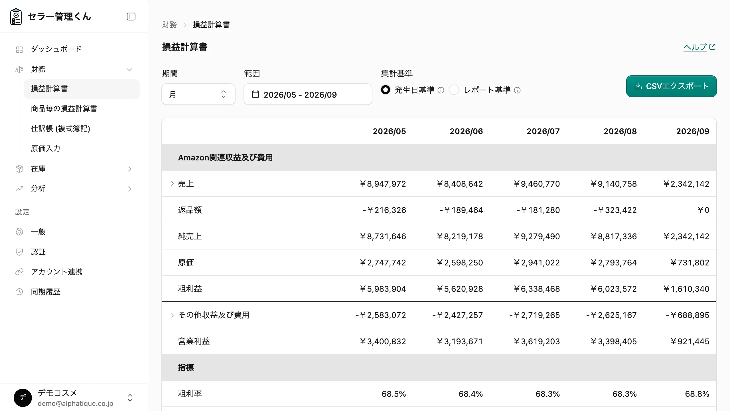 損益計算書の画面全体。① 期間 ② 範囲 ③ 集計基準 のコントロールが上部に並び、下に損益計算書の表が表示されている